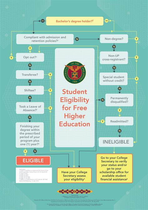 act courses offered and tuition fees|Program Offerings .